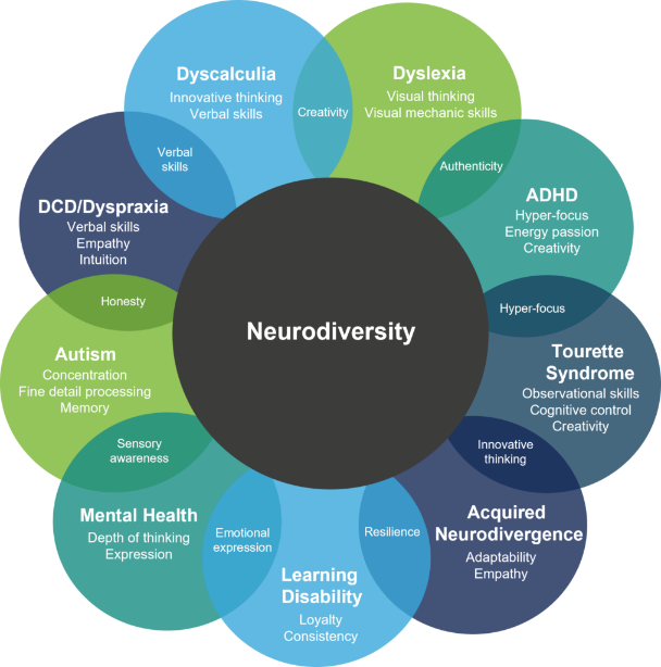 ADHD and Autism AuDHD